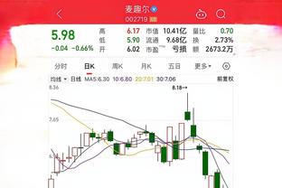 ⭐️湖人双星到位！詹姆斯、浓眉到场 更衣室内击掌问候